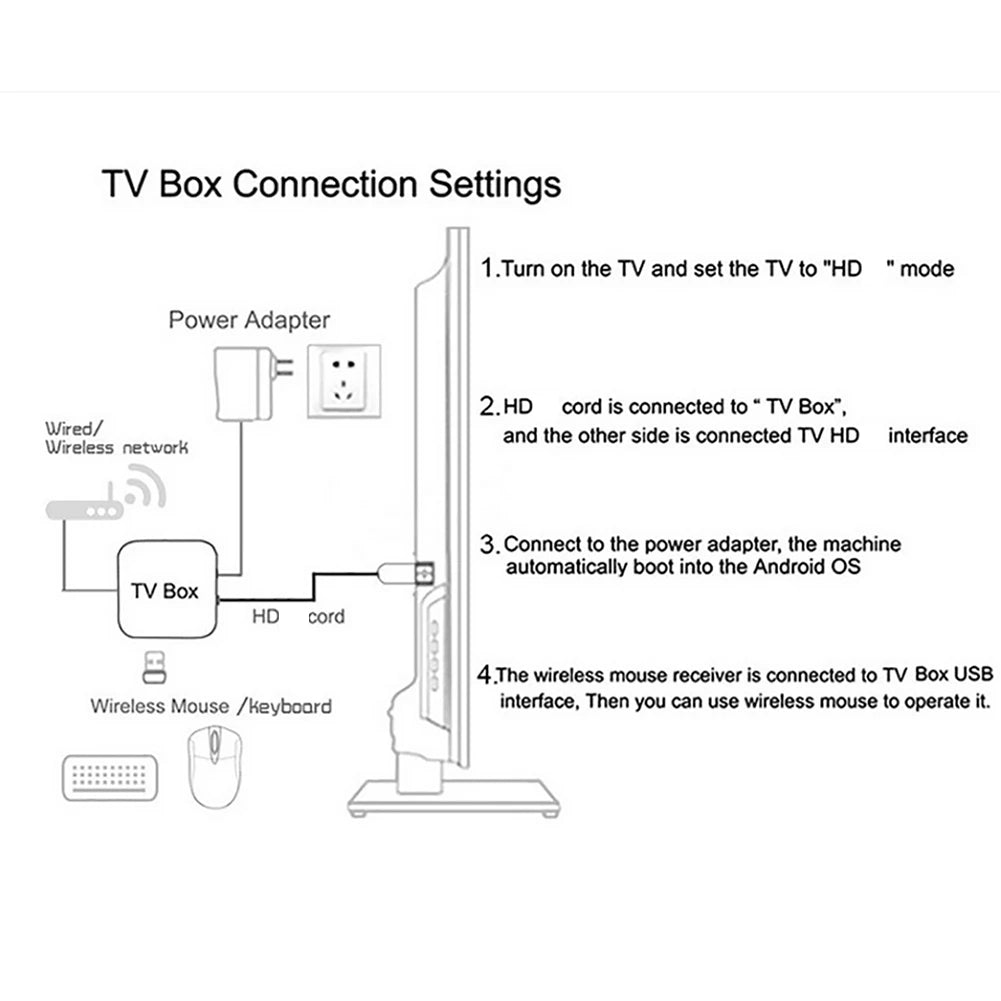 Android 16.0 TV Box TX60 PRO 16+256GB 4K HDR10+ Allwinner H313 WiFi 6 BT 5.0 Voice Remote high quality Home Theater Media Player